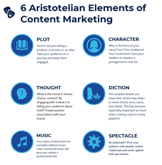 What element are you. The main elements of marketing. Storytelling elements. Plot elements. 6 Elements.