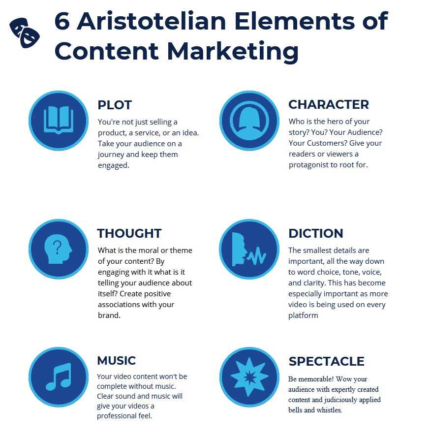 The main elements of marketing. Storytelling elements. What are the Key elements of Protocols?. 6 Elements.