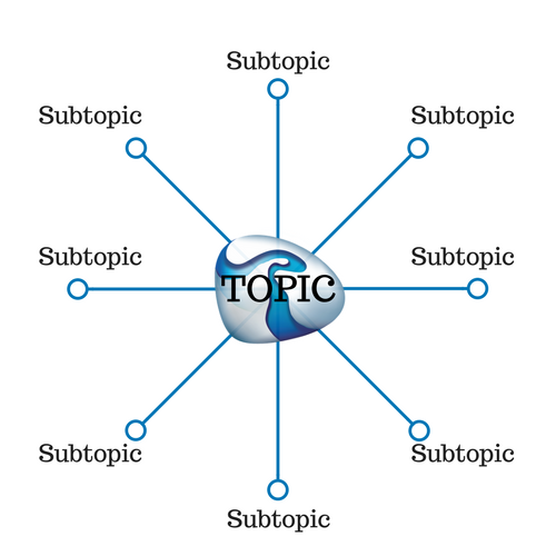 Implementing Your New Pillar Strategy with Topic Clusters