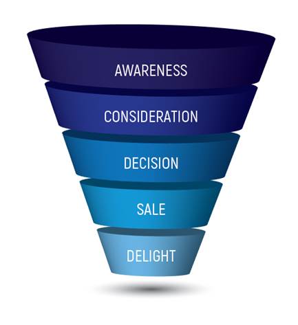 Sales Enablement Best Practices - Understanding Funnel Math